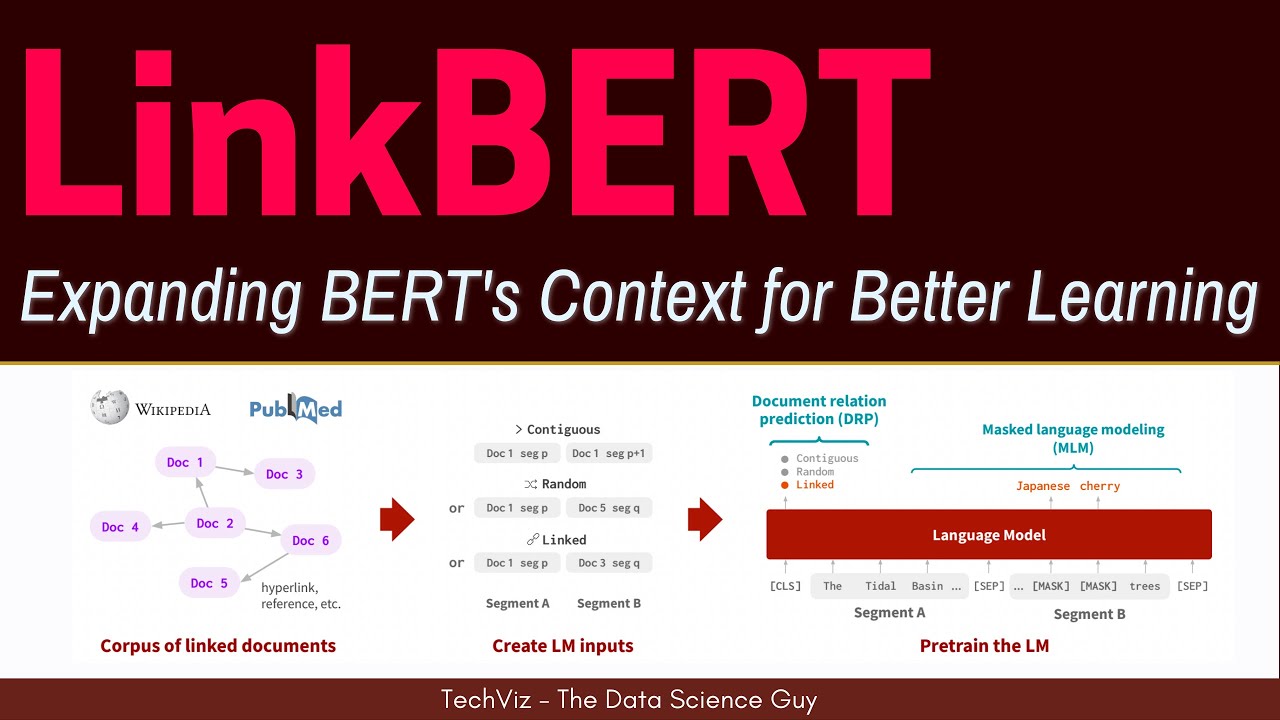 LinkBERT: Pretraining Language Models with Document Links (Research Paper Walkthrough)