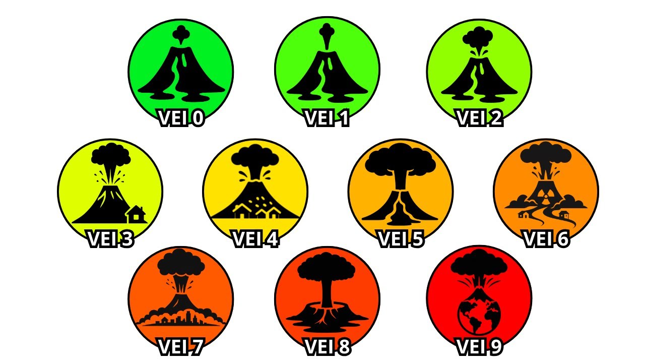 Every VIOLENT Volcanic Eruption Level Explained In 15 Minutes