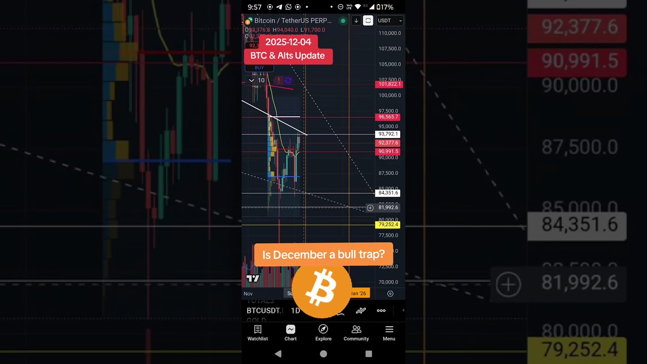 ALTS - TOTAL-3 & BTC TARGET