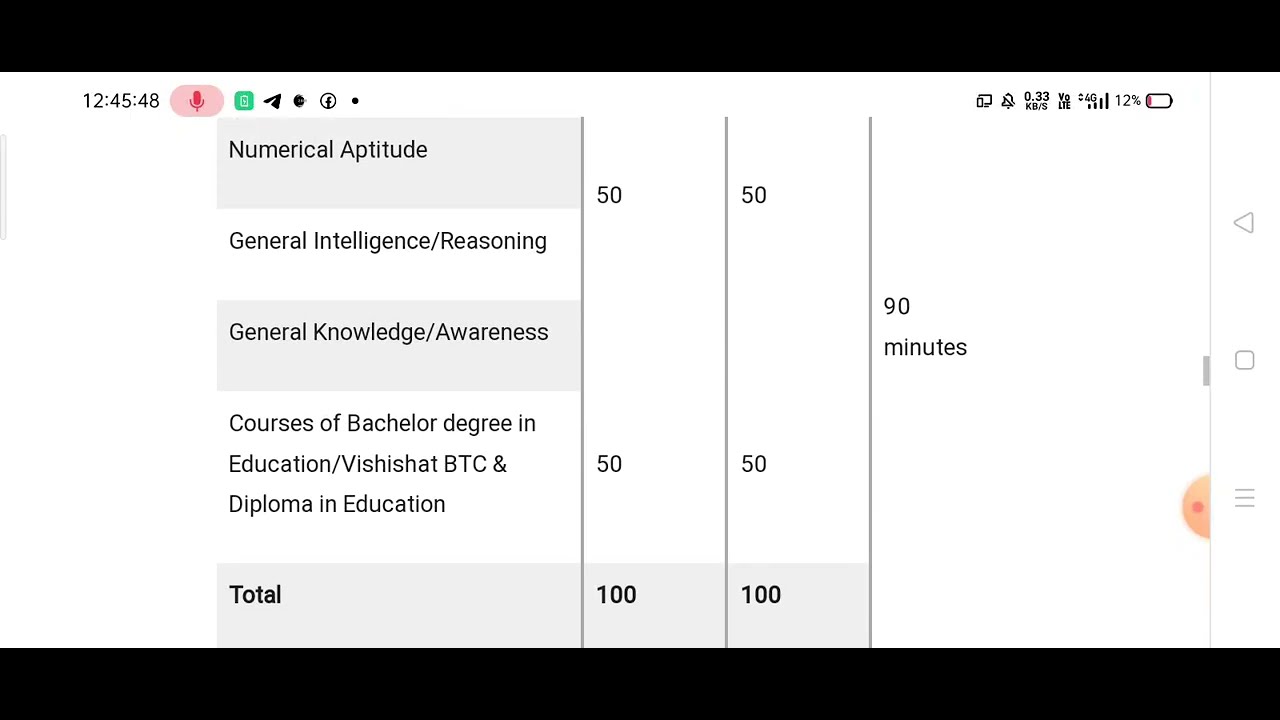 The Crazy Cantonment Board Exam Pattern - Unveiling the Secret