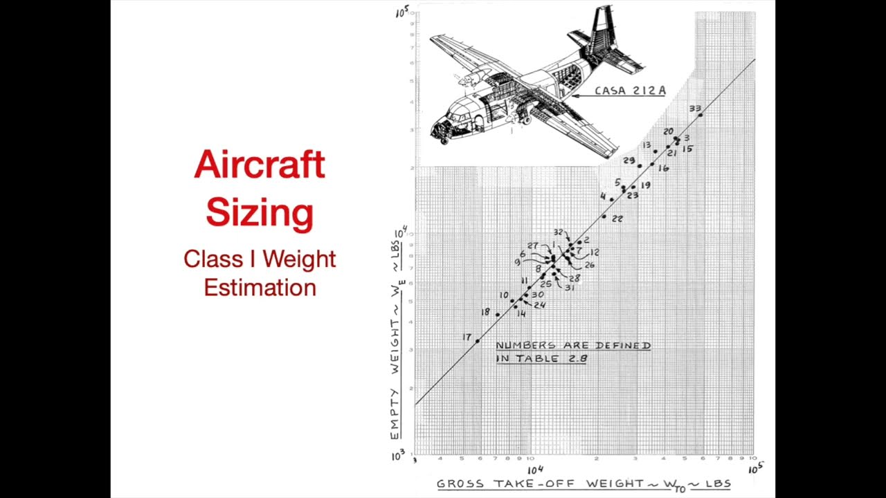 Aircraft Sizing Part 3 - Take off Weight Estimation