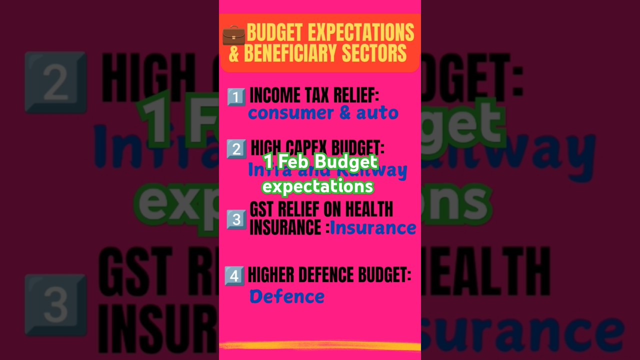 1st Feb Budget Expectations & Beneficiary Sectors | Market budget 1st February 