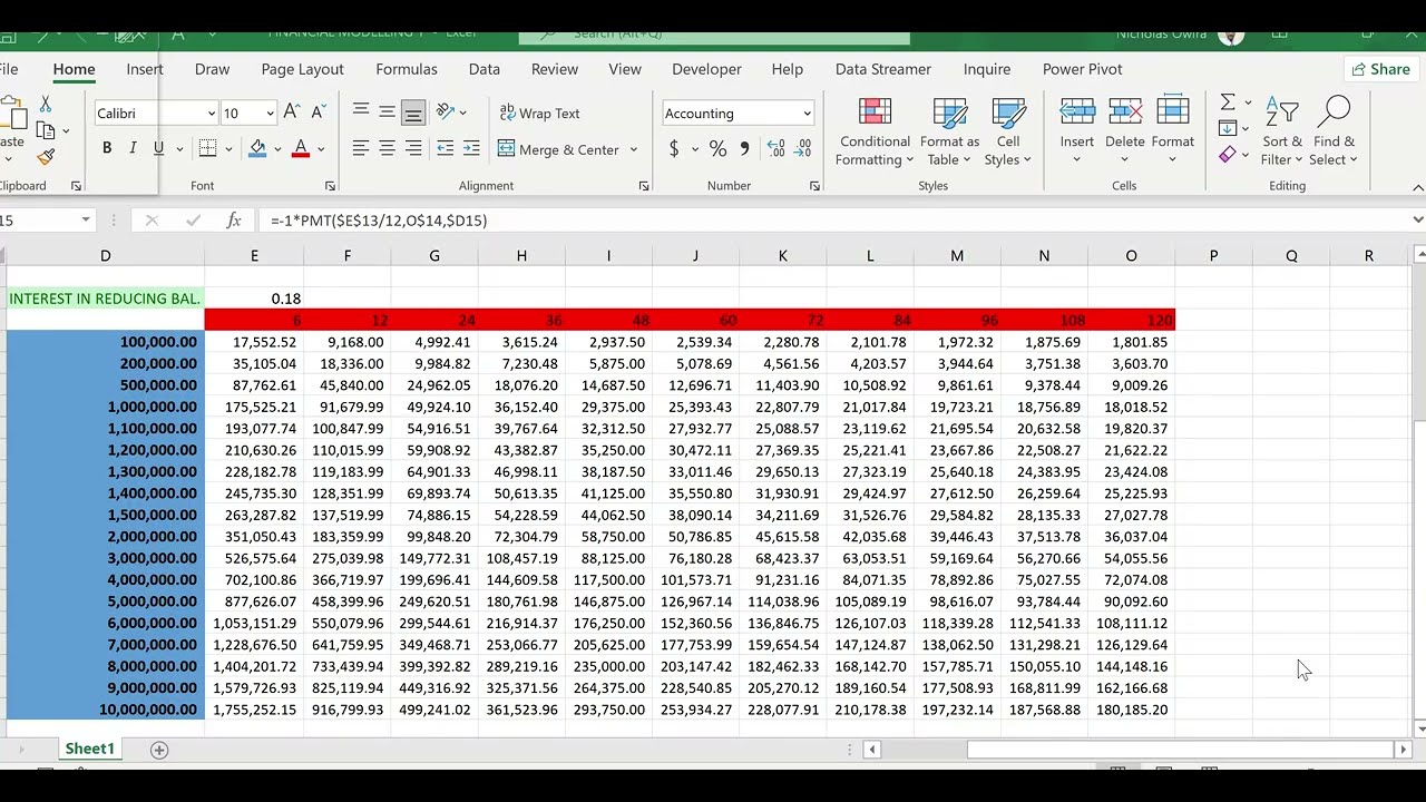 HOW TO MODEL LOAN AMORTIZATION SCHEDULE ON EXCEL VERY FAST.
