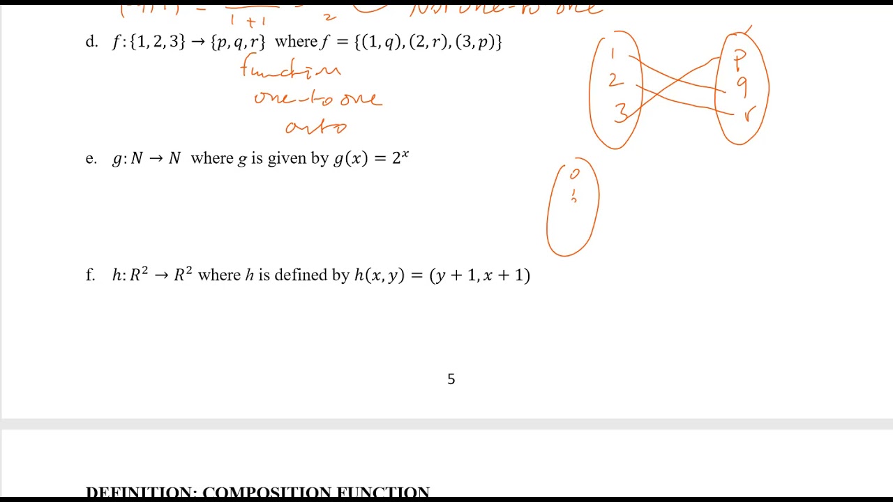 Surjective (Onto), Injective (One-to-One), and Bijective Functions