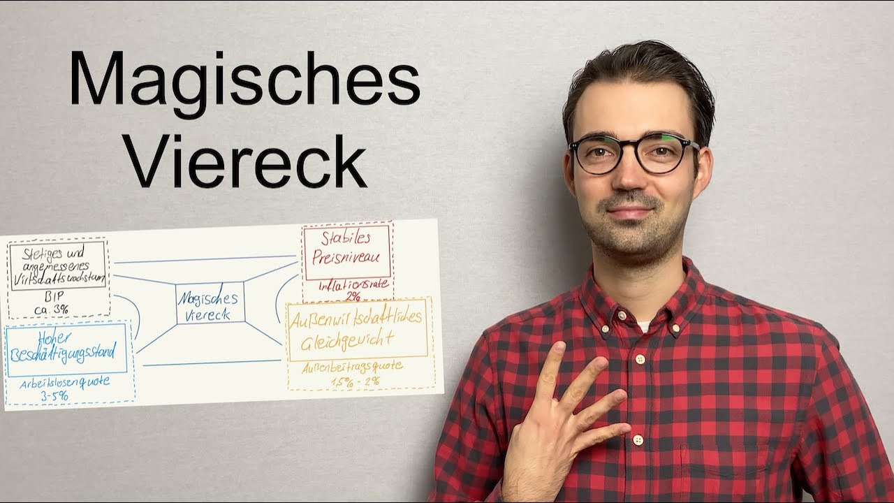 Magisches Viereck der Wirtschaftspolitik einfach erklärt