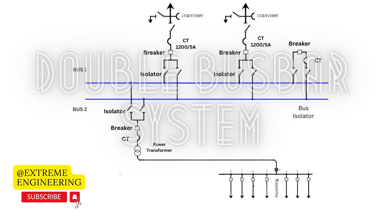 Double busbar System | Extreme Engineering