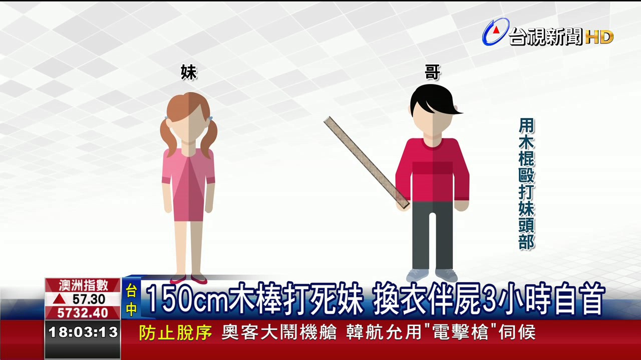 怨父母偏袒16歲哥哥打死妹壓頭浸水