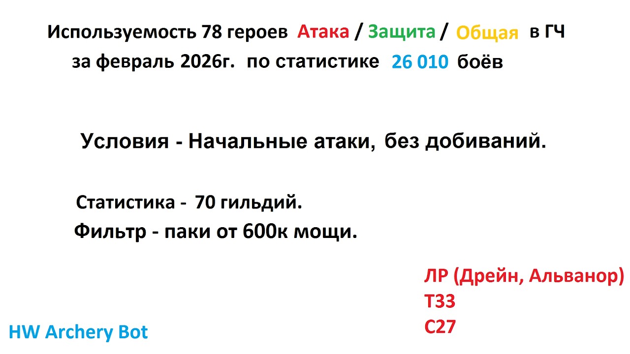 Хроники Хаоса. Мобильная. #1602. Используемость героев в Глобальном Чемпионате (февраль 2026)
