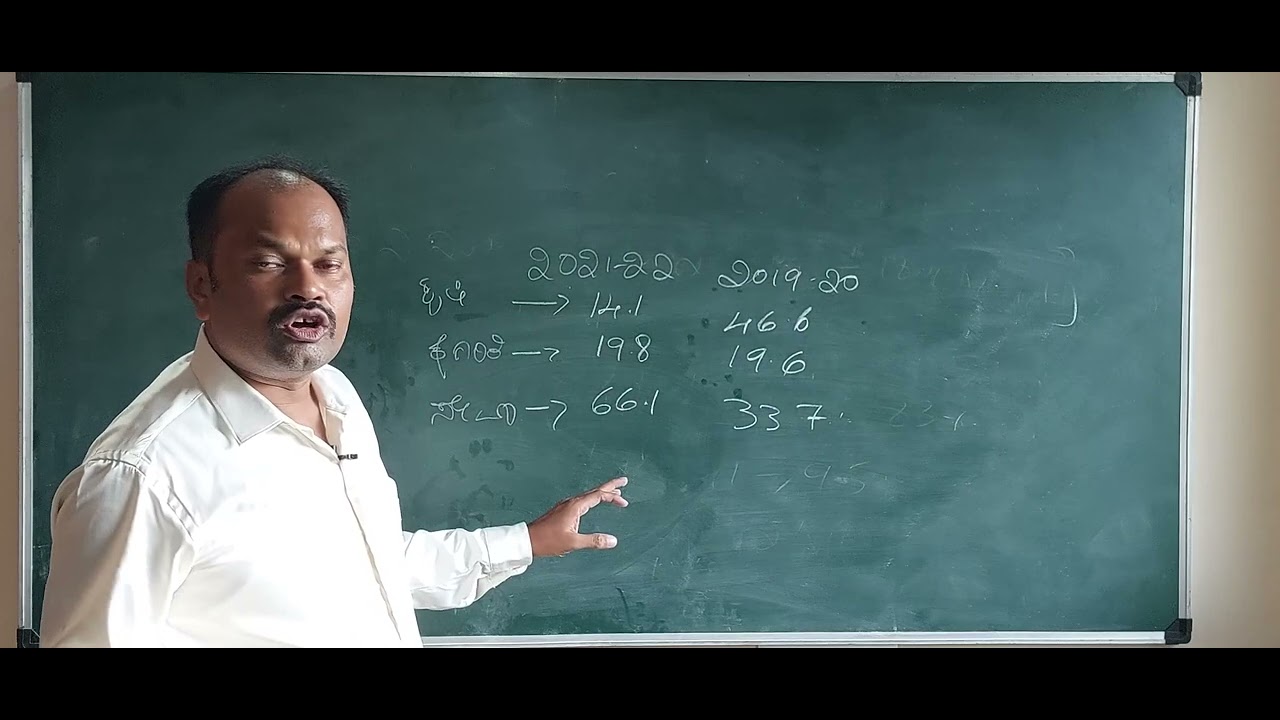 karnataka economic survey 2022 class2