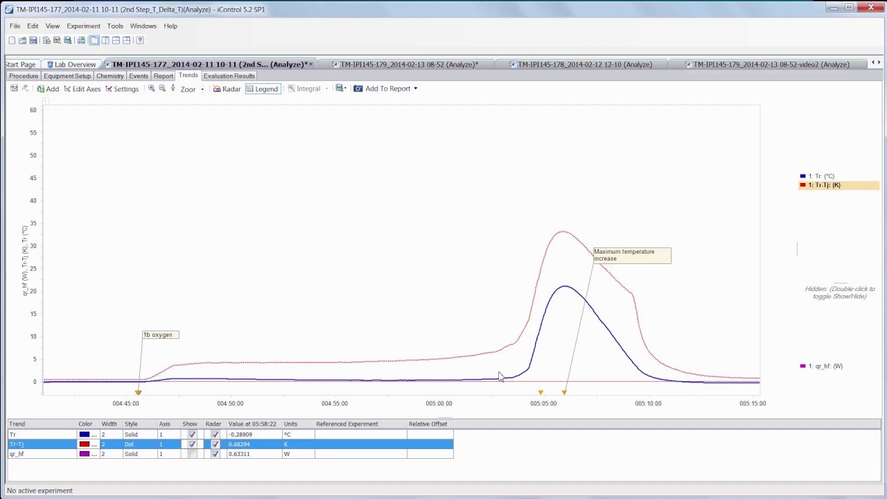 Reaction Heat Temperature Monitoring Versus Calorimetry