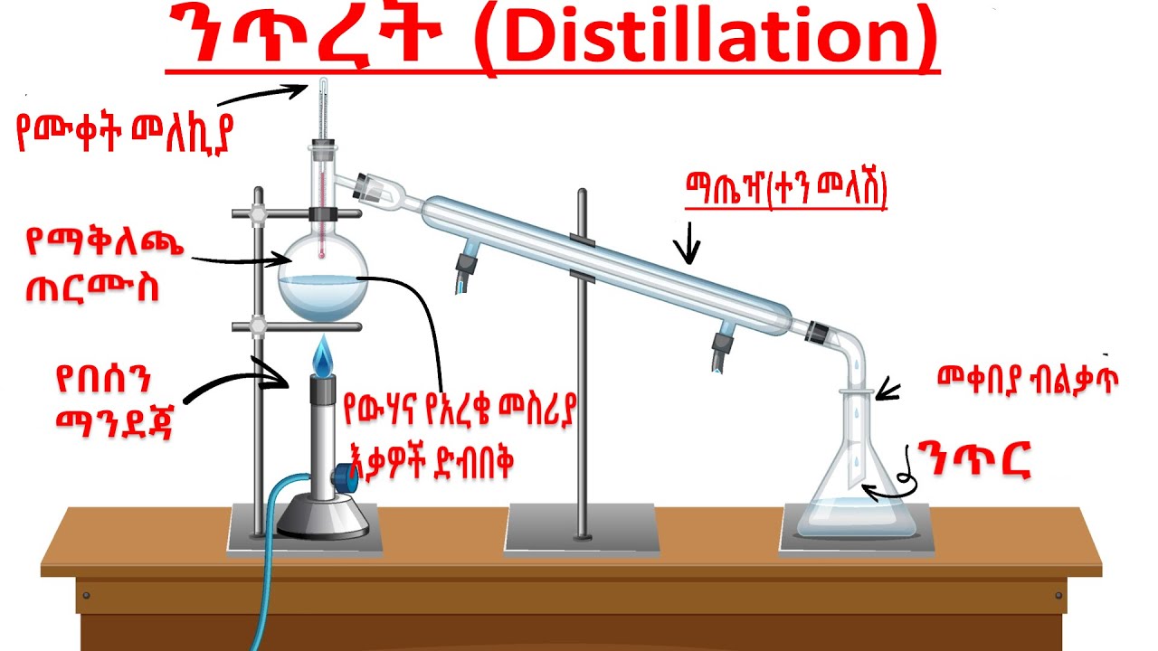 @broadMind#ድብልቅ #(mixture)