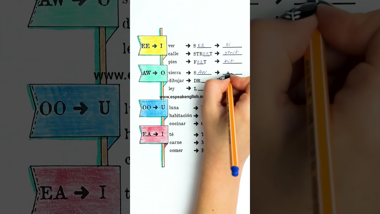 🟡Aprende a PRONUNCIAR en INGLÉS MILES DE PALABRAS 🧠 MUY BUEN TRUCO