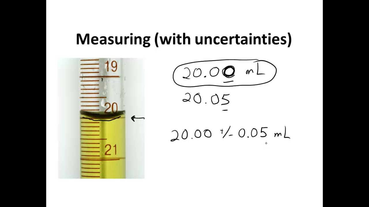 Measuring with Uncertainties