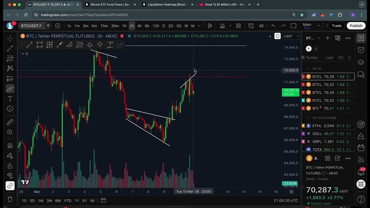 #RT1M #Bitcoin #Crypto BITCOIN WARNING SIGNAL 🚨 | BTC Price Prediction & Crypto Market Analysis