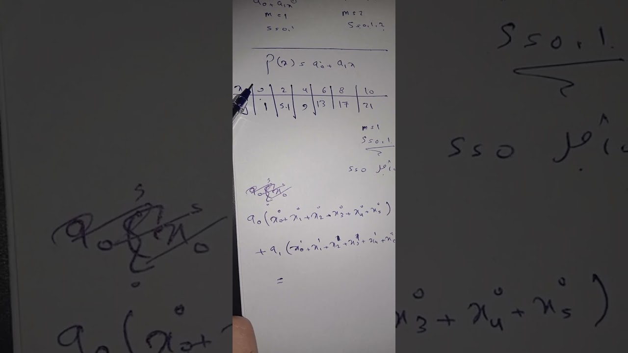 تحليل عددي - شرح طريقة المربعات الصغرى مع مثال ITE 2-DAMASCUS UNVERISTY