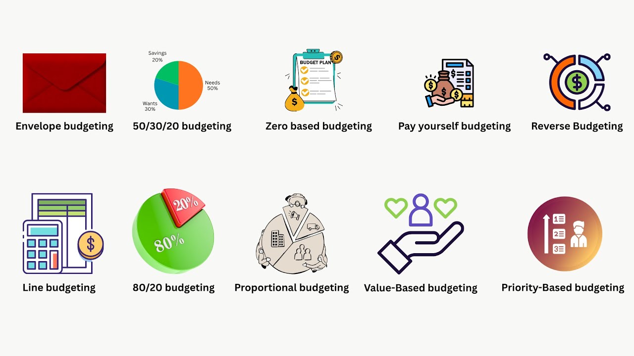 Every Budgeting Method Explained in 6 Minutes