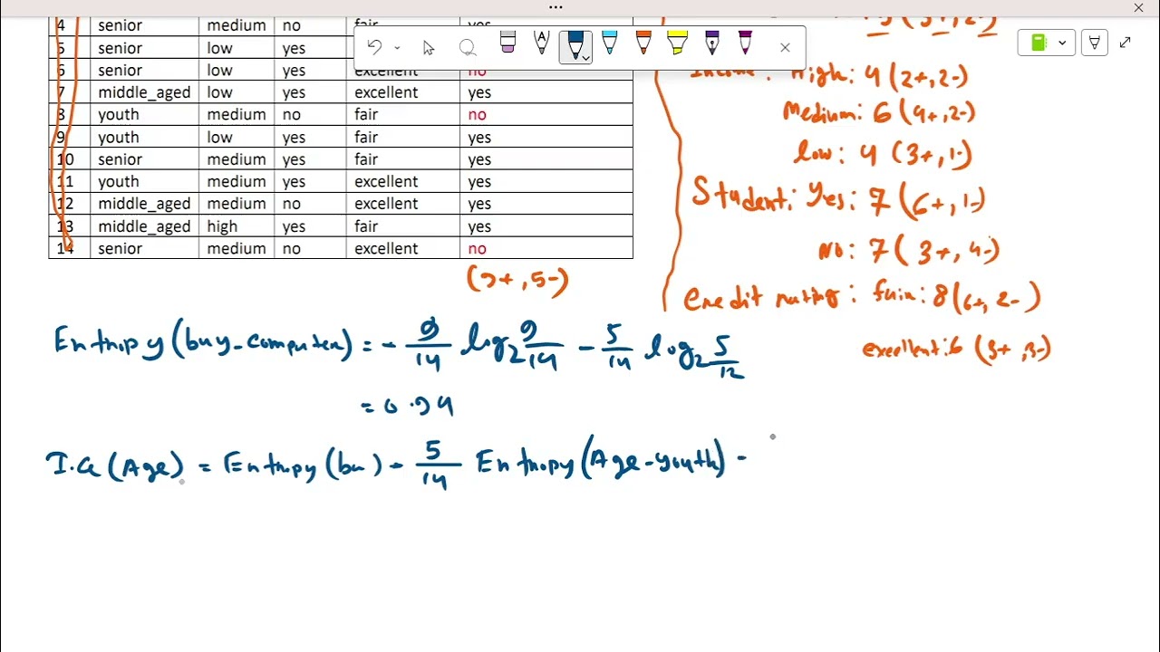 Decision Tree using C4.5