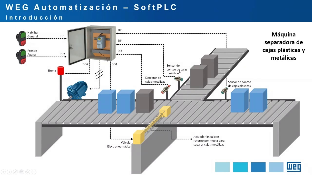 WEG Webinar - Utilizando la SoftPLC - Automatización sin la necesidad de un PLC externo