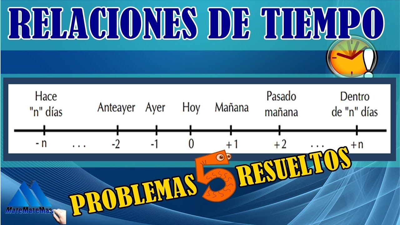 Relaciones de tiempo Problemas resueltos | Razonamiento matemático