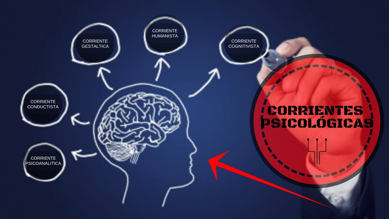 5 principales ¡¡¡CORRIENTES PSICOLÓGICAS!!!