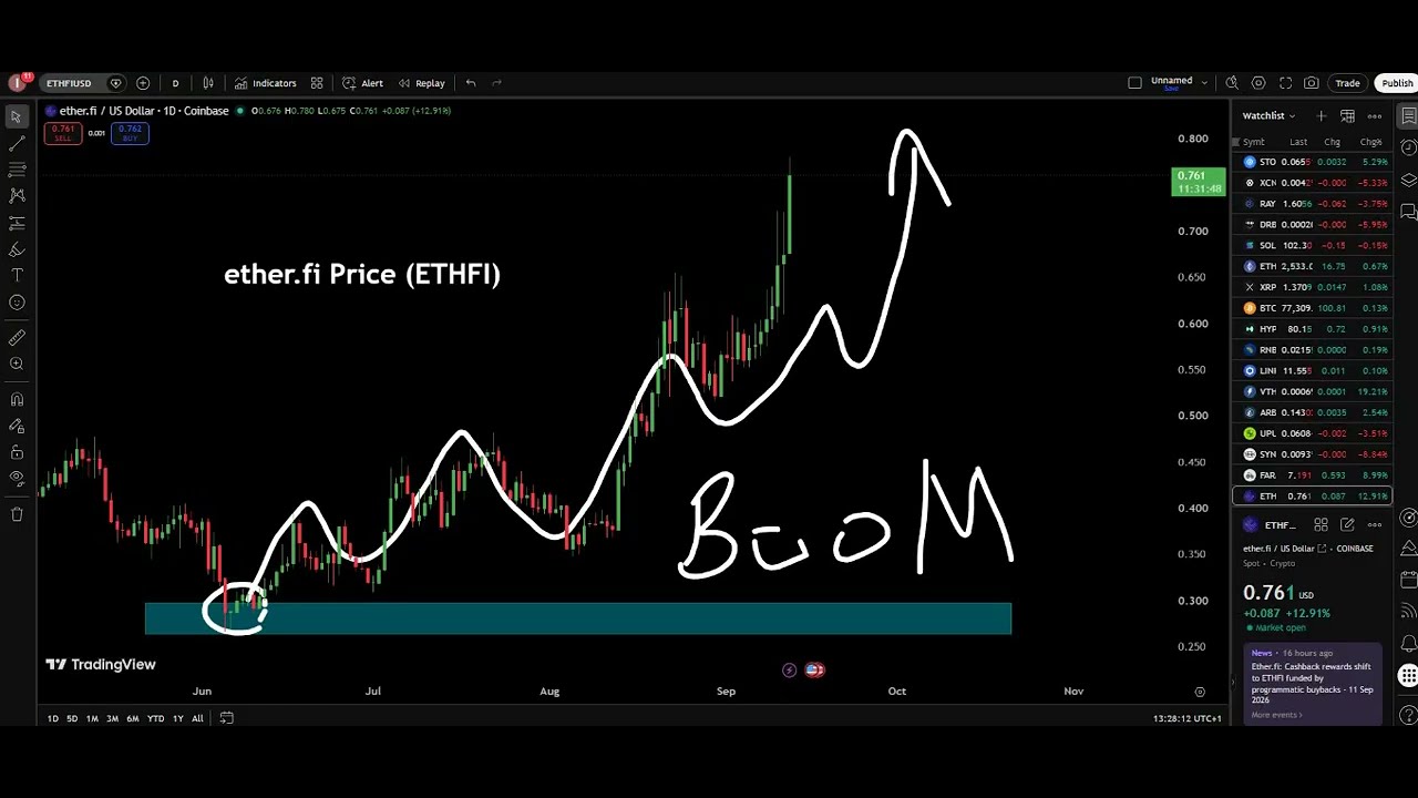 ether.fi Price (ETHFI) 🔥Top Crypto Predictions For 2026