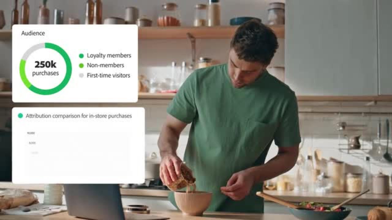 Understand Customer Actions & Uncover Privacy‑Compliant Journey Insights with Adobe CJA