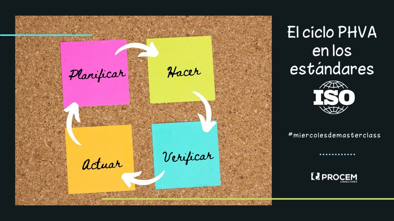 Aplicación del Ciclo PHVA en los Sistemas de Gestión ISO