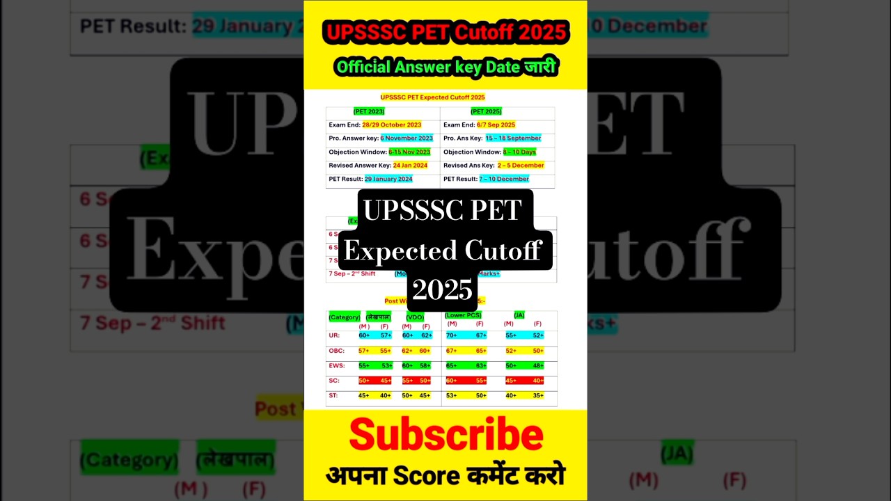 UPSSSC PET CUTOFF 2025 || PET CUTOFF || PET CUTOFF 2025 || PET 2025 CUTOFF || #pet #upsssc #short