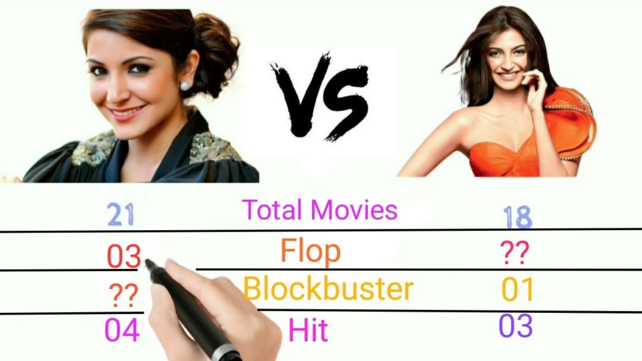 Anushka Sharma vs Sonam Kapoor Comparison | Bollywood actress comparison 2020 ||