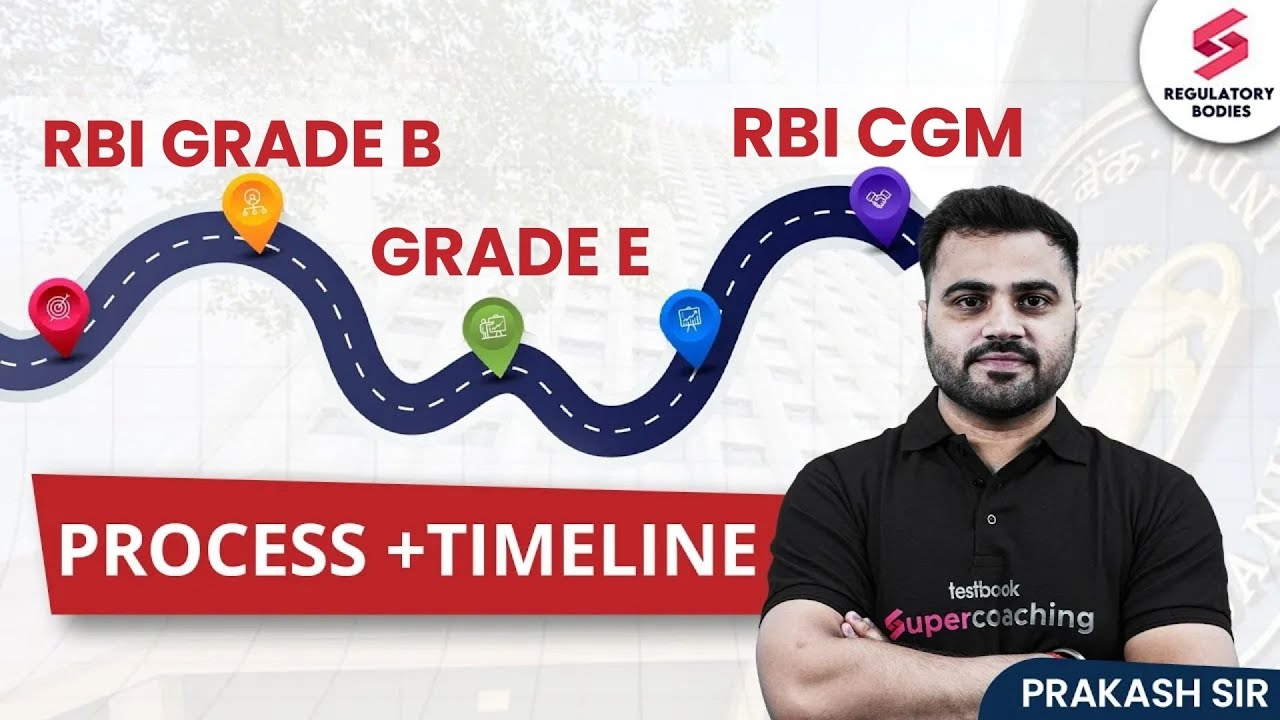 Promotion of RBI Grade B Officer | RBI Grade B Officer Promotion Policy & Career Growth | Prakash Si