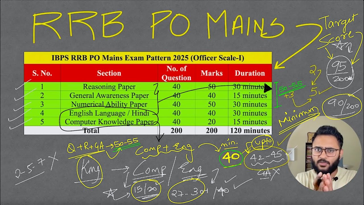 🚨Смотреть только если вы пытались набрать 47+ в RRB PO Prelims 2025 | RRB PO MAINS STRATEGY 2025 ...