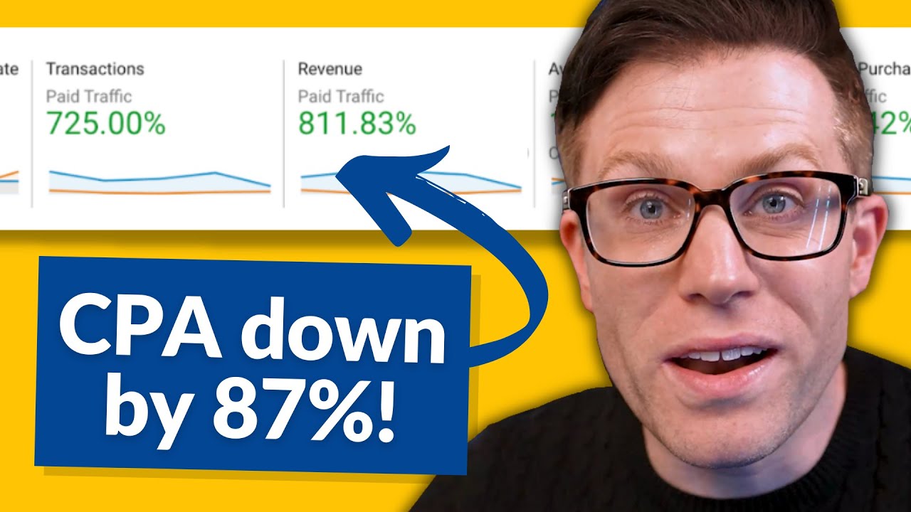 Reduce Your CPA by up to 87%