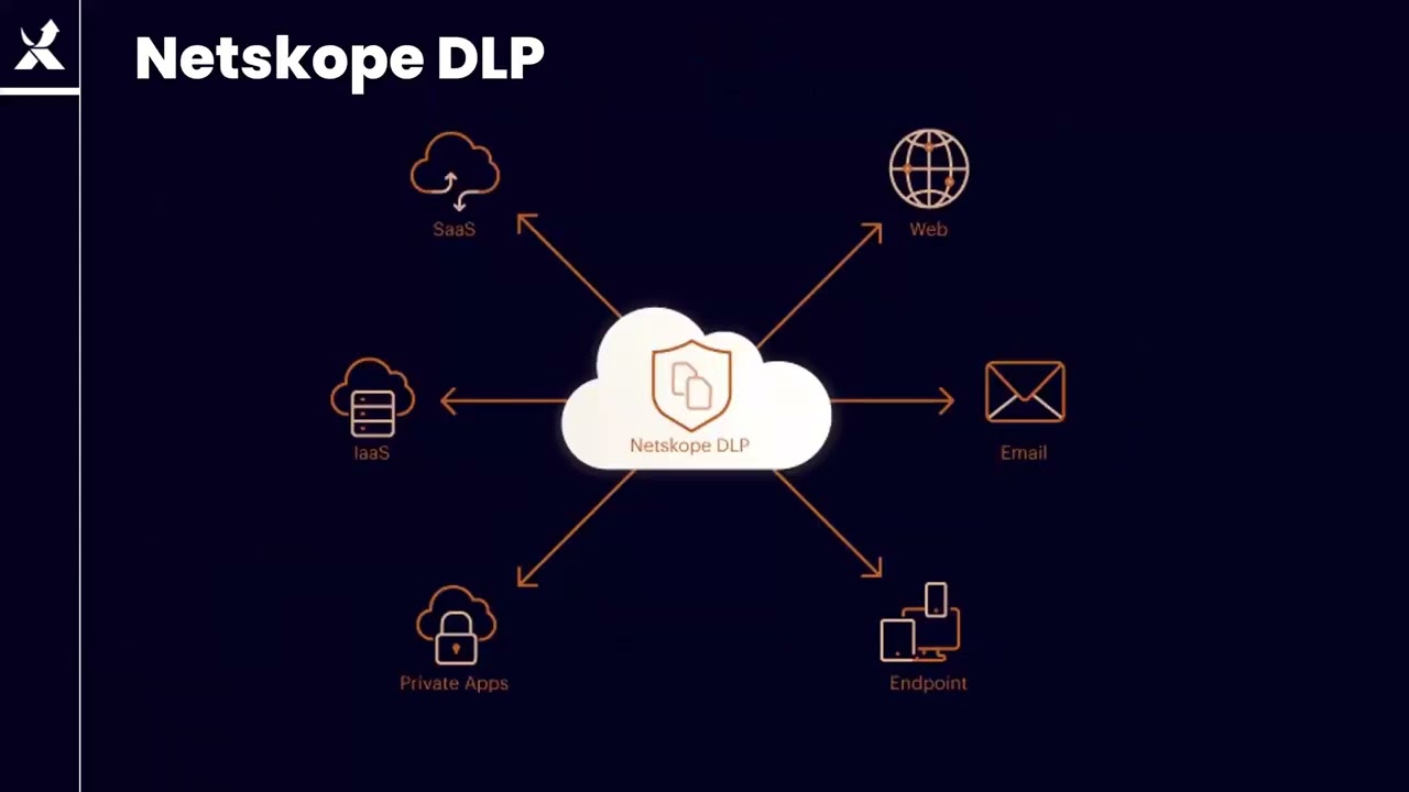 Netskope | 18 juli | Data Loss Prevention