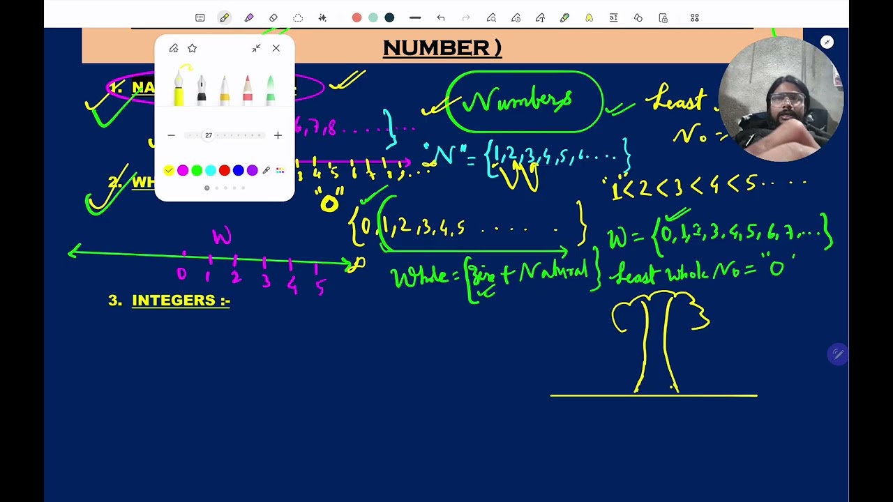 Class 9th , NUMBER SYSTEM, BASIC Class, PART:- 1 