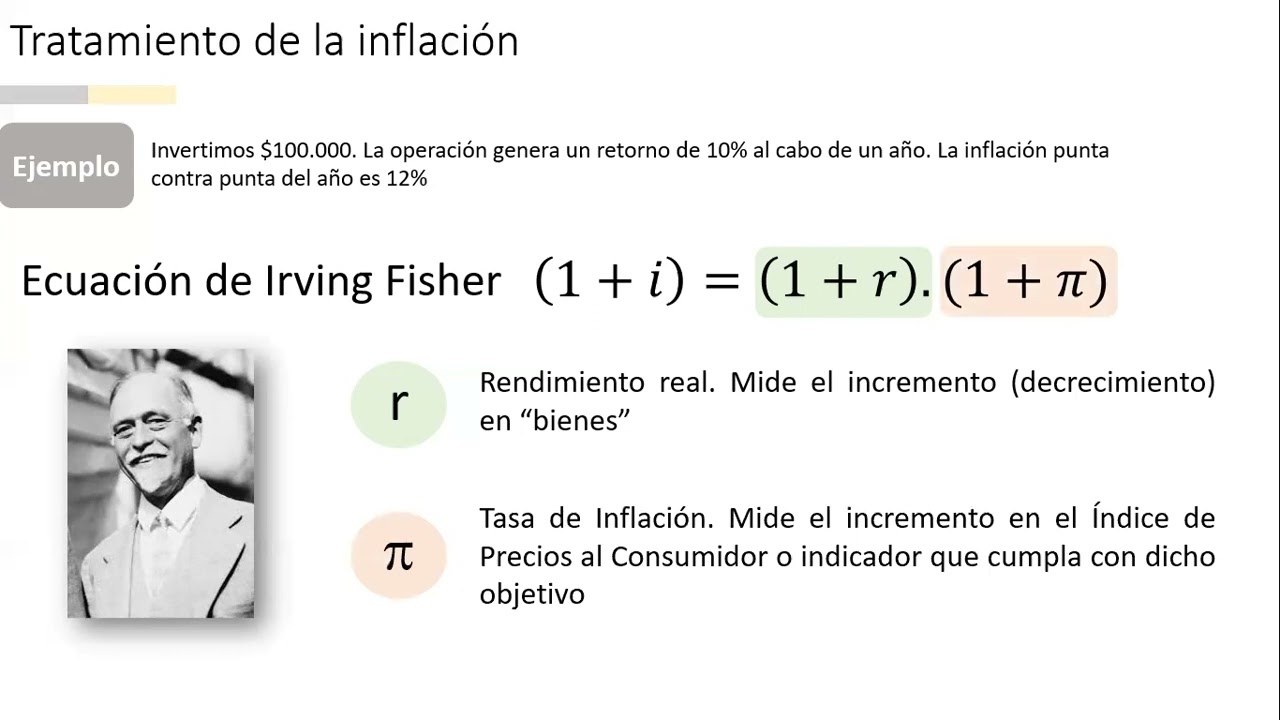 CÁLCULO FINANCIERO - Unidad I: Inflación y Ecuación de Fisher