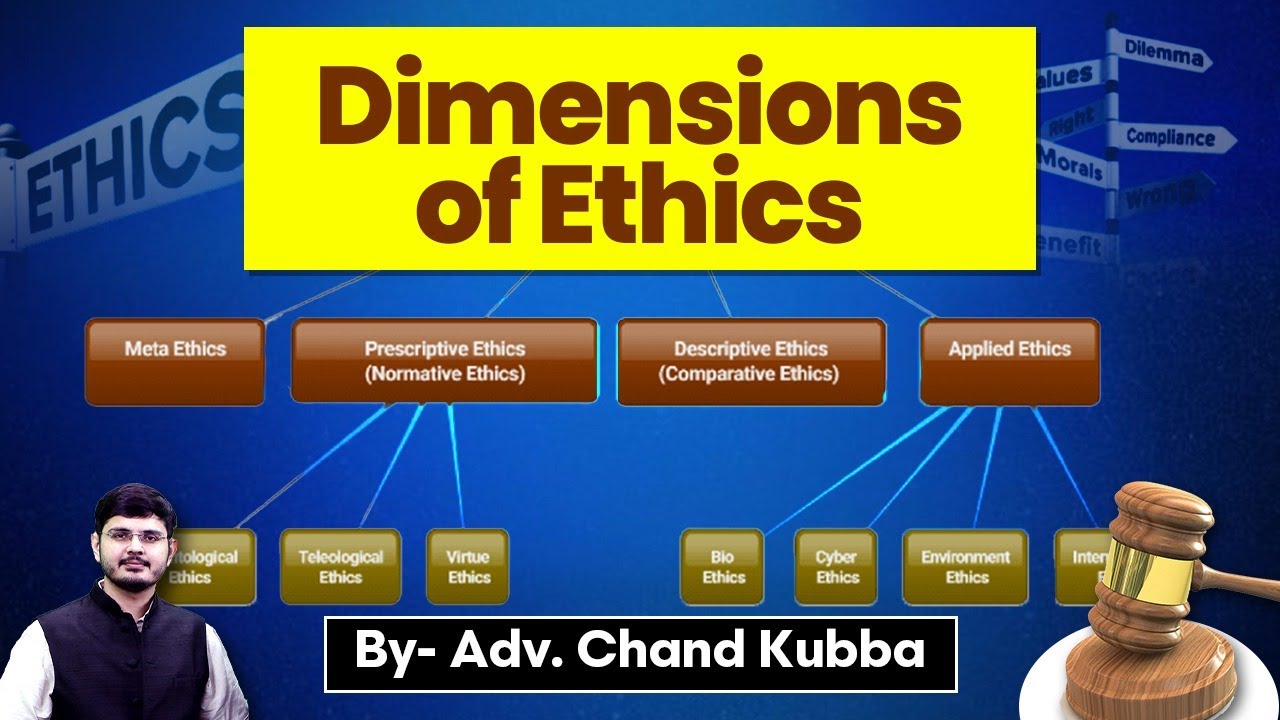Dimensions of Ethics I UPSC | IAS