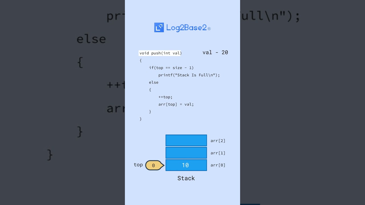 Stack Using Array and Application | Log2Base2&reg;