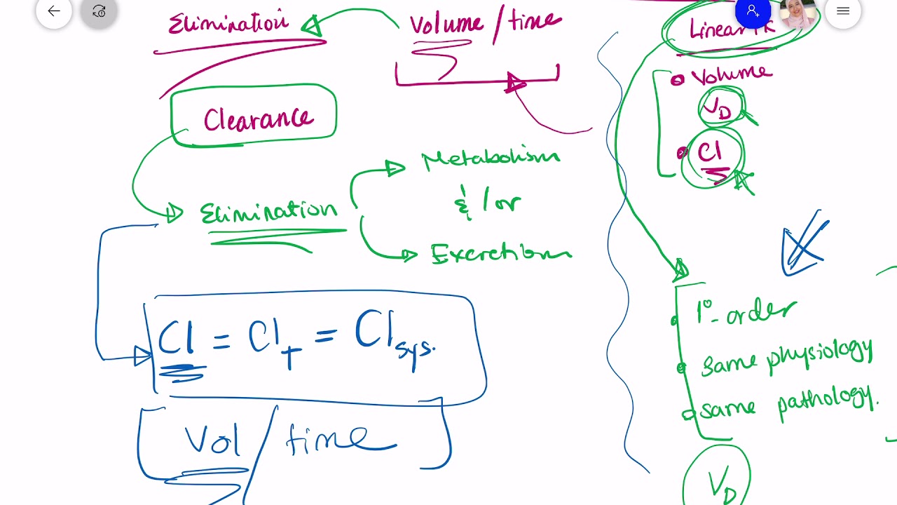 2. IV bolus: one-compartment model, single dose (part 3) [Elimination and clearance concepts]