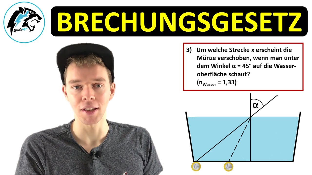 Brechungsgesetz (Snellius) | (3 Klausur-Aufgaben)