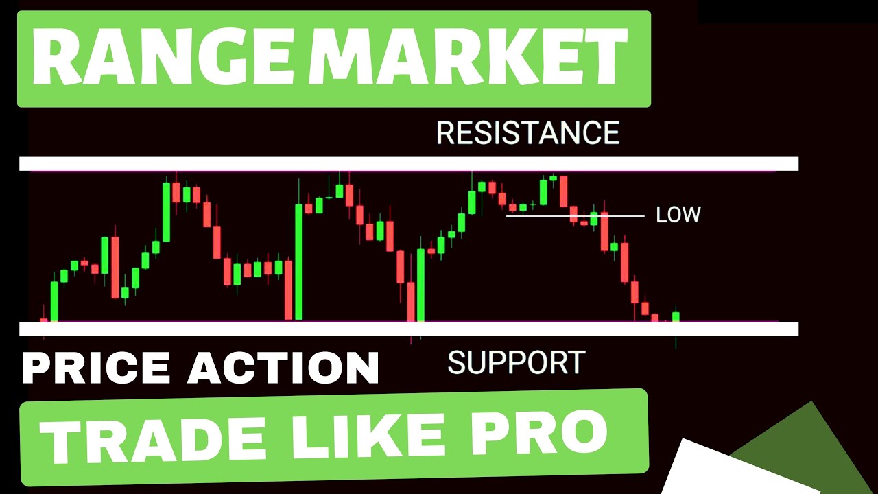 Range Trading Strategy For Beginners | Price Action Trading