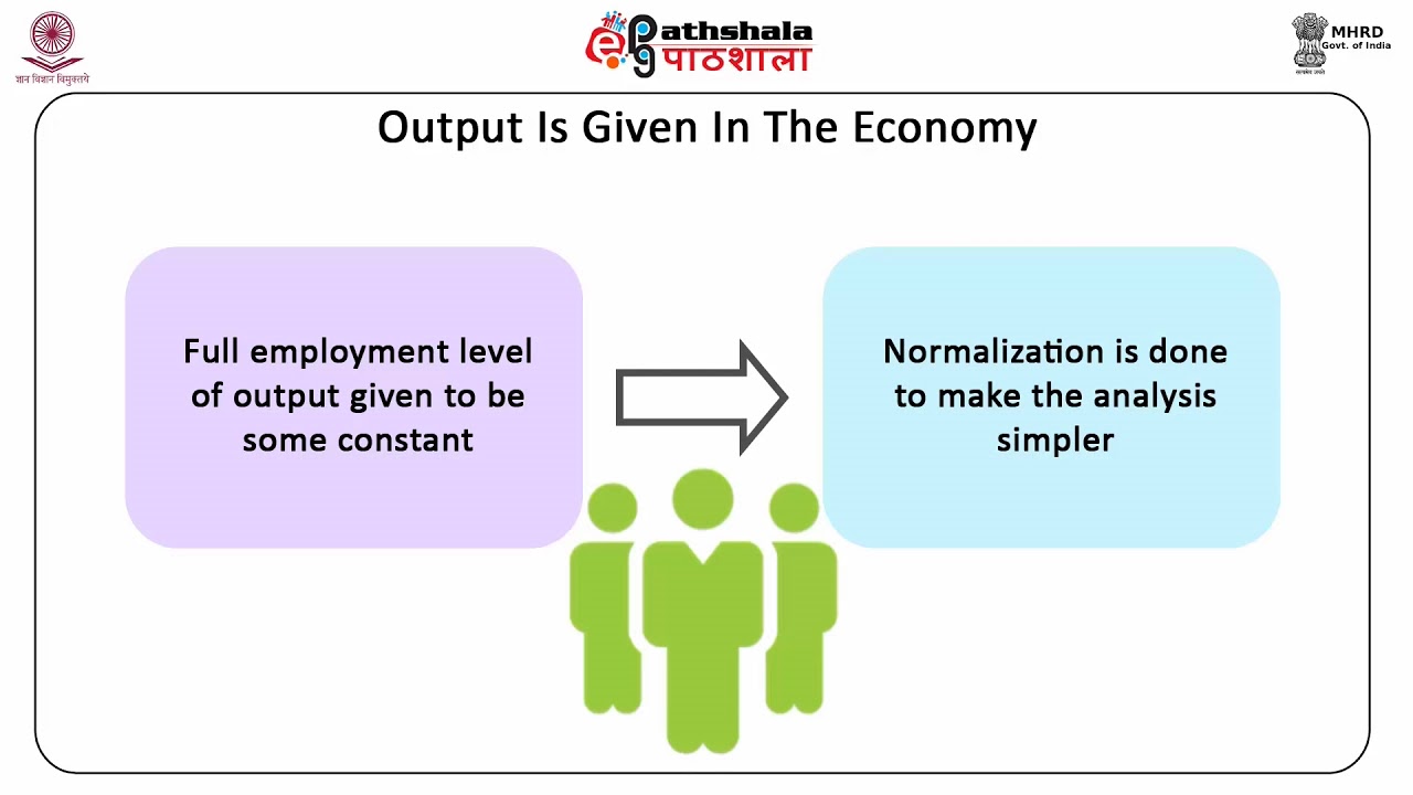 Dornbusch Exchange Rate Overshooting Model