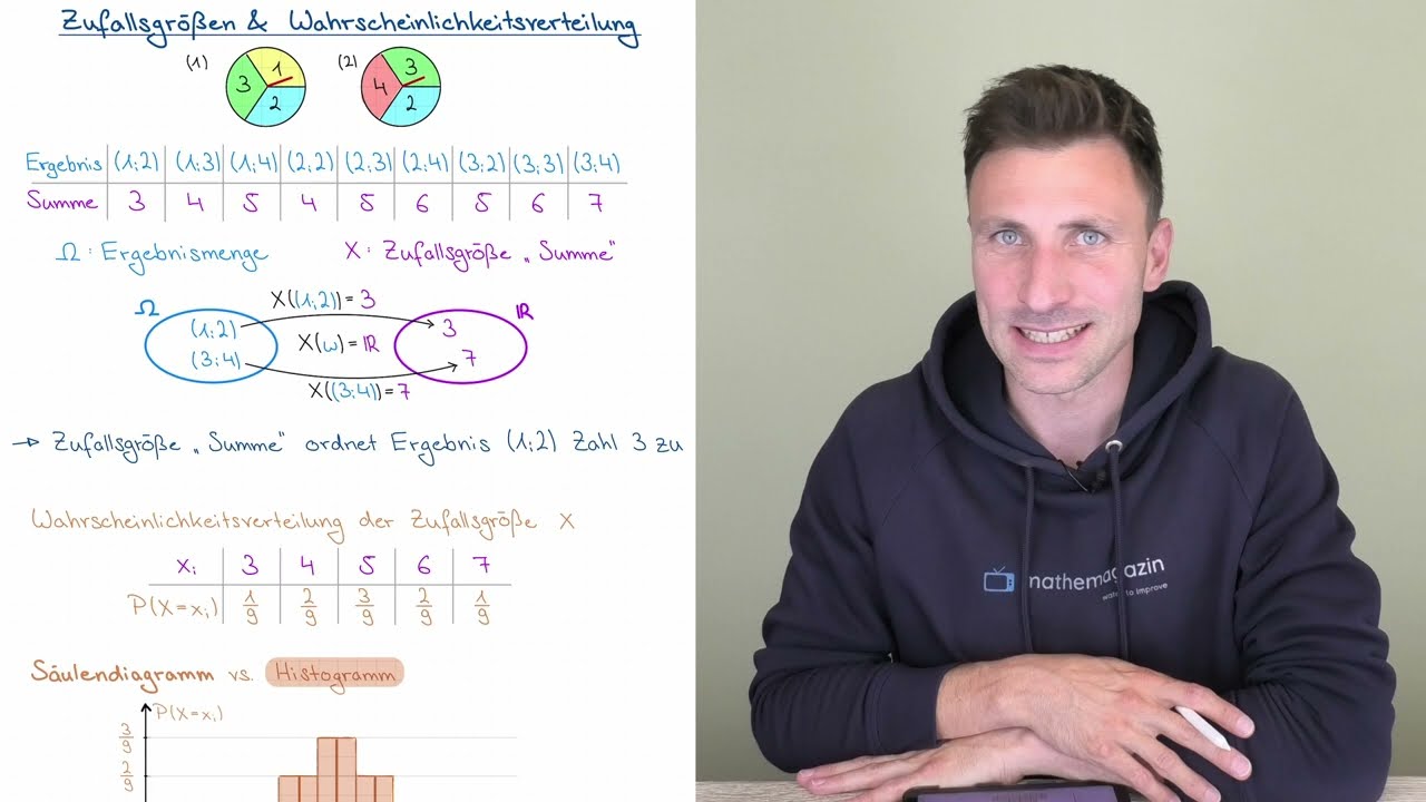 Zufallsgrößen & Wahrscheinlichkeitsverteilung