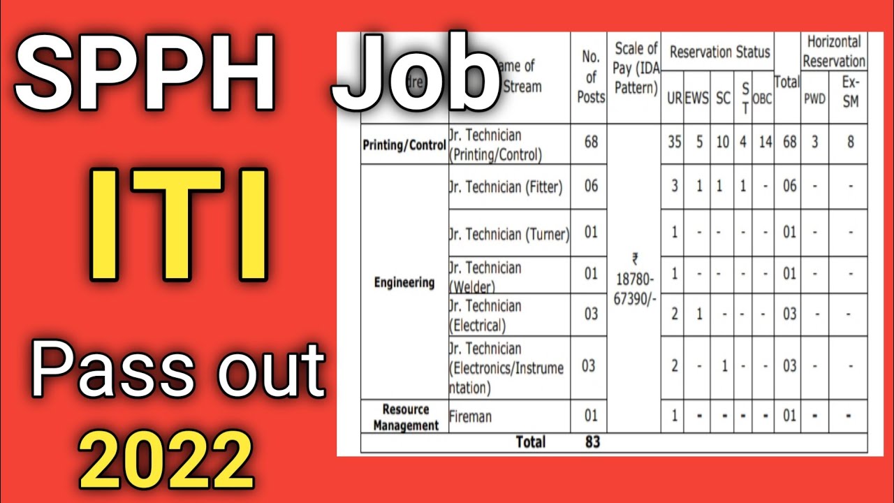 SPPH job 2022 // ITI PASS OUT JOB // Electrician , Fitter , welder ,