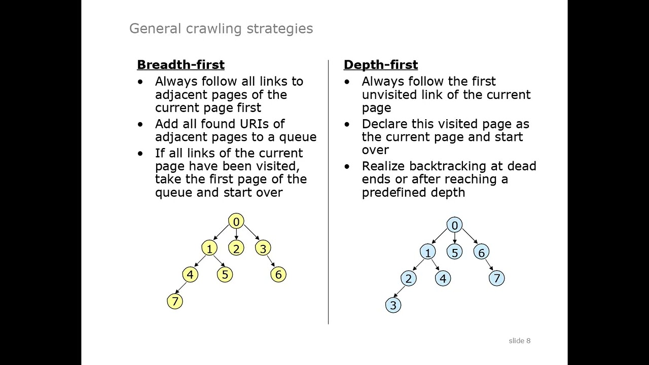 web search and web crawling شرح الدكتوره