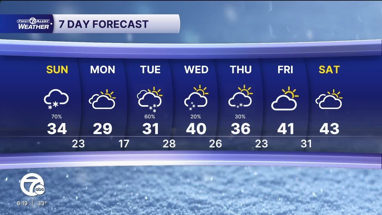 Snow showers Sunday
