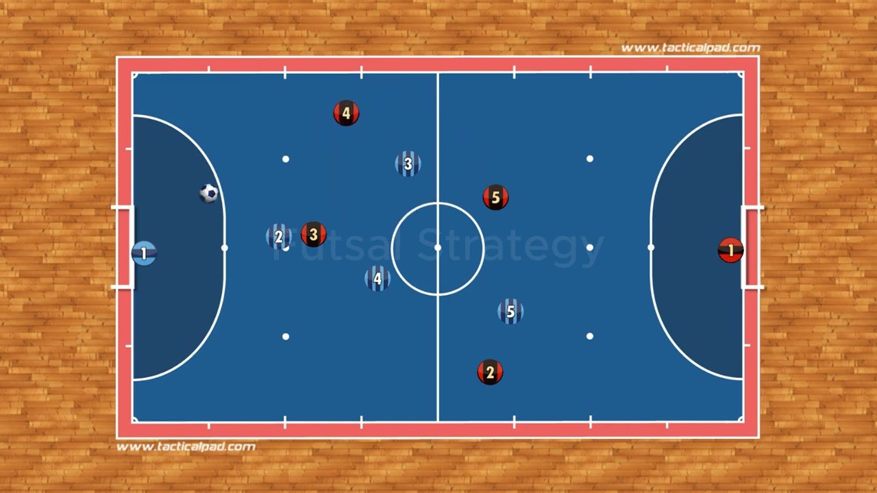 Futsal 3-1 Attacking Movements #3 | Futsal Strategy