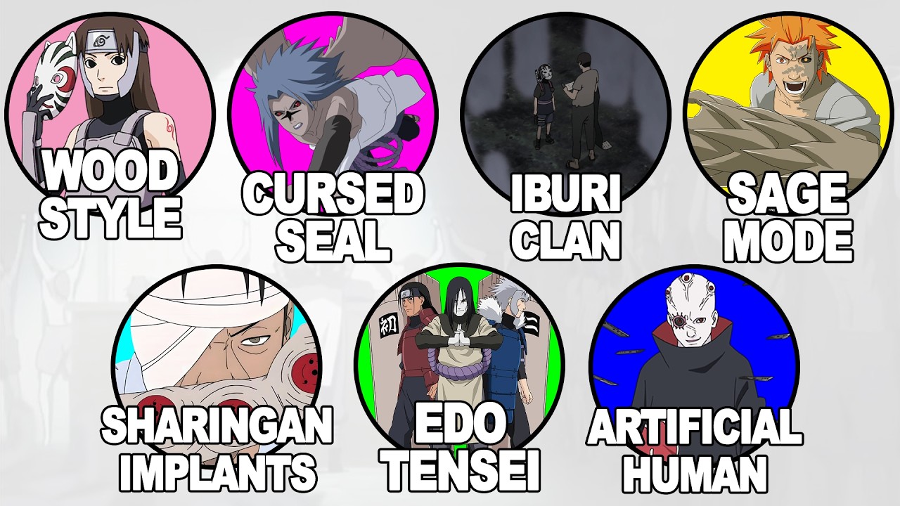 Every Experiment of Orochimaru Explained 22 minutes