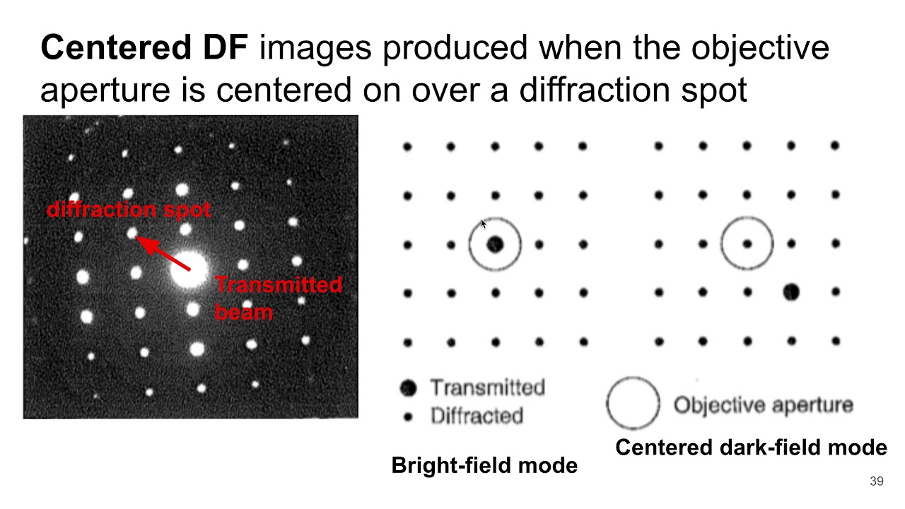 MSE 585 F20 Lecture 20 Module 2 - Bright- and Dark-Field in TEM
