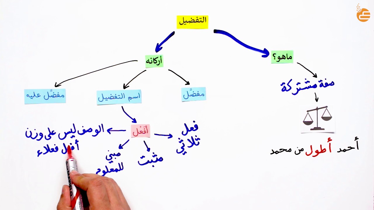 مراجعات عين | التفضيل