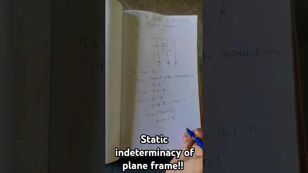FINDING DEGREE OF STATIC INDETERMINACY OF PLANE FRAME IN SIMPLE WAY!!!!!